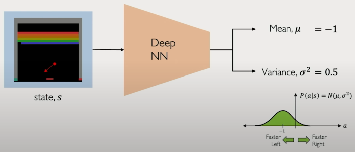 Continuous action space DNN for RL